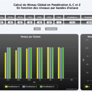 Niveaux par Bandes d’Octave – Niveau Global