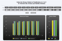 Niveaux par Bandes d’Octave – Niveau Global