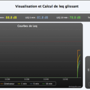 Simulation Niveau Leq